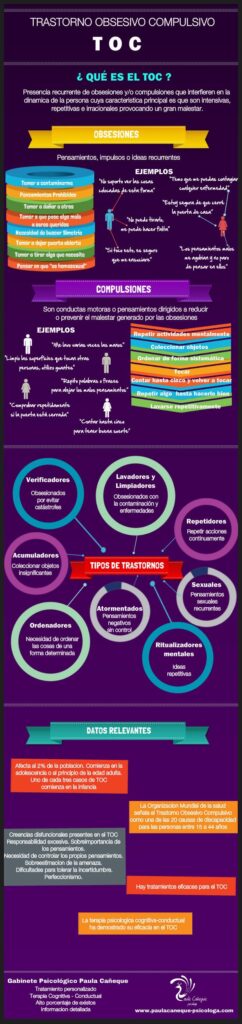 infografia sobre TOC